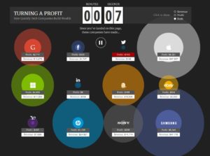 مقال 3: خدمة worldpayzinc لمعرفة الأموال التى تجنيها كبرى الشركات التقنية على مستوى العالم لحظة بلحظة