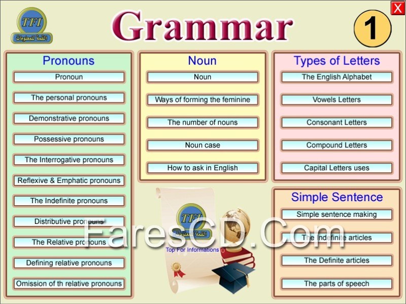 كورس تعليم قواعد الإنجليزية من شركة القمة (3)