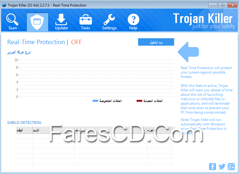 برنامج الحماية من فيروسات التروجات وإزالتها GridinSoft Trojan Killer 2.2.7.1 (3)
