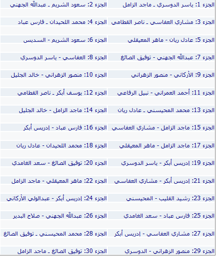 اسطوانة الذكر الحكيم المصحف كاملاً بصوت 23 قارىء (1)