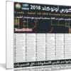كورس أوتوكاد 2018 من شركة ليندا | Lynda – AutoCAD 2018 Essential Training