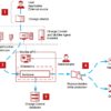 برنامج التحكم فى الخوادم من مكافي | McAfee Change Control 8.3.5.126