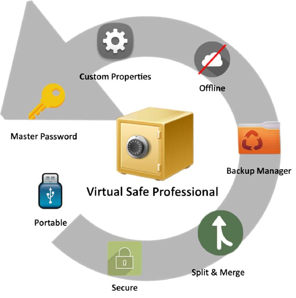 برنامج التشفير الآمن لحماية الملفات | Virtual Safe Professional 3