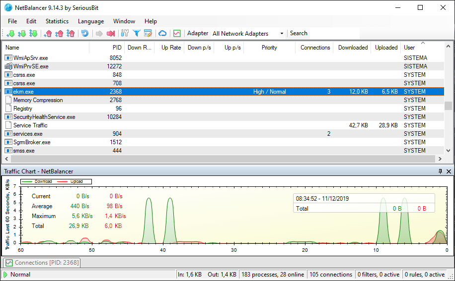 تحميل برنامج NetBalancer