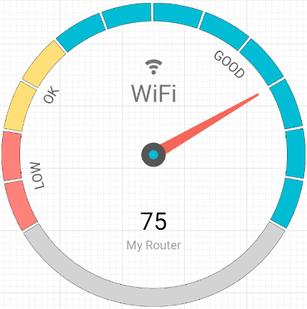 تطبيق قياس قوة الشبكة والتغطية | Signal Strength