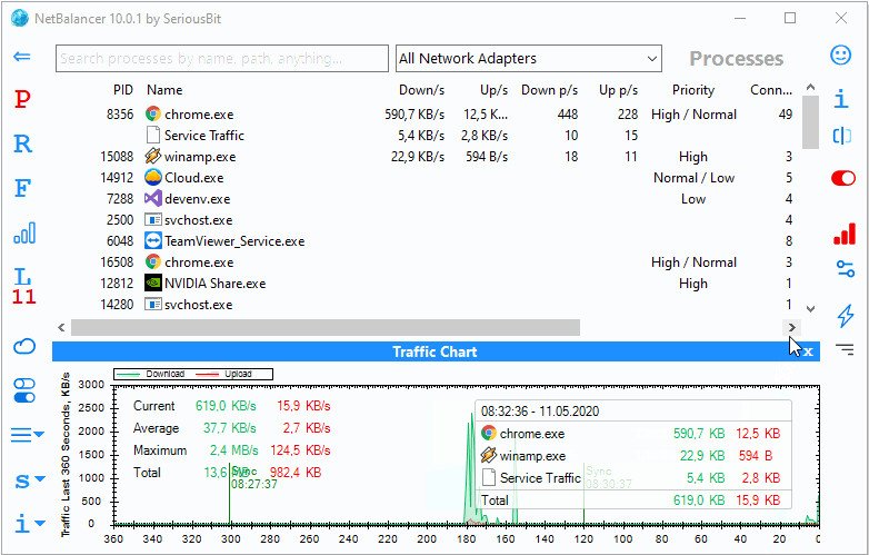 برنامج NetBalancer | برامج إدارة شبكة الإنترنت