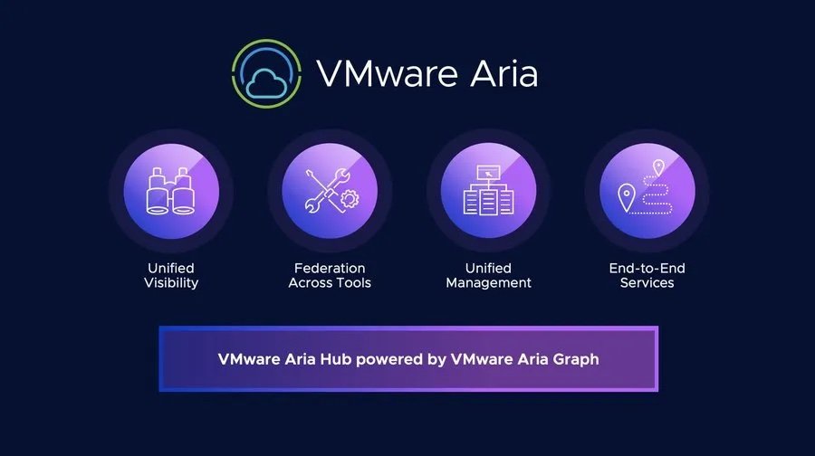 تحميل برنامج VMware Aria Suite | لإدارة الأنظمة الافتراضية والسحابية