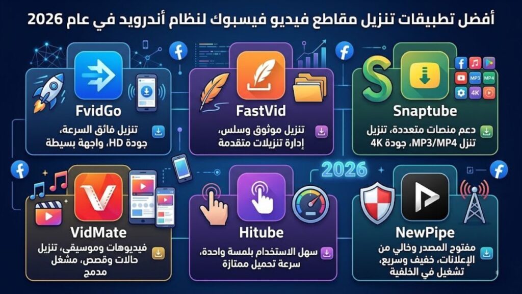 أفضل 6 تطبيقات لتنزيل مقاطع فيديو FB لنظام أندرويد في عام 2026