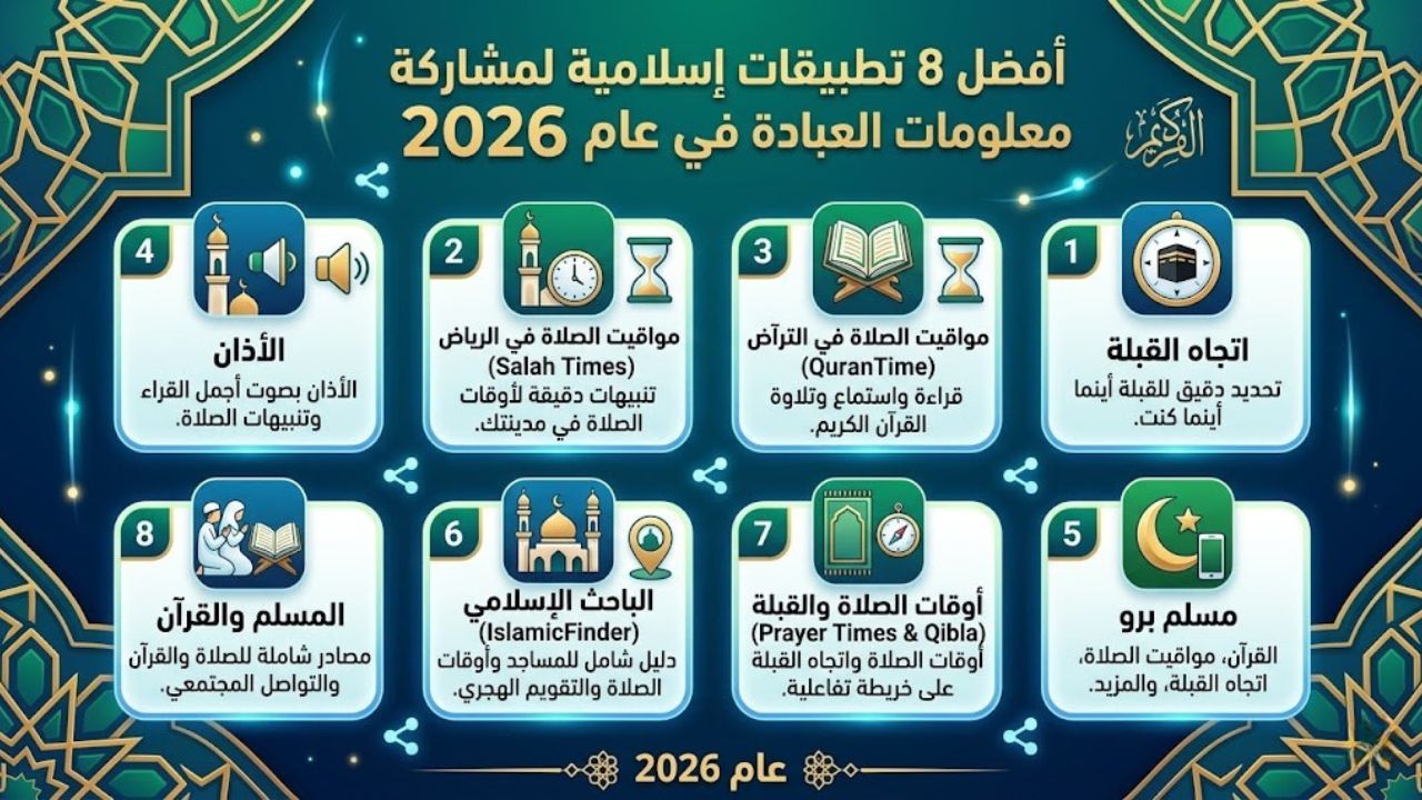 أفضل 8 تطبيقات إسلامية لمشاركة معلومات العبادة في عام 2026
