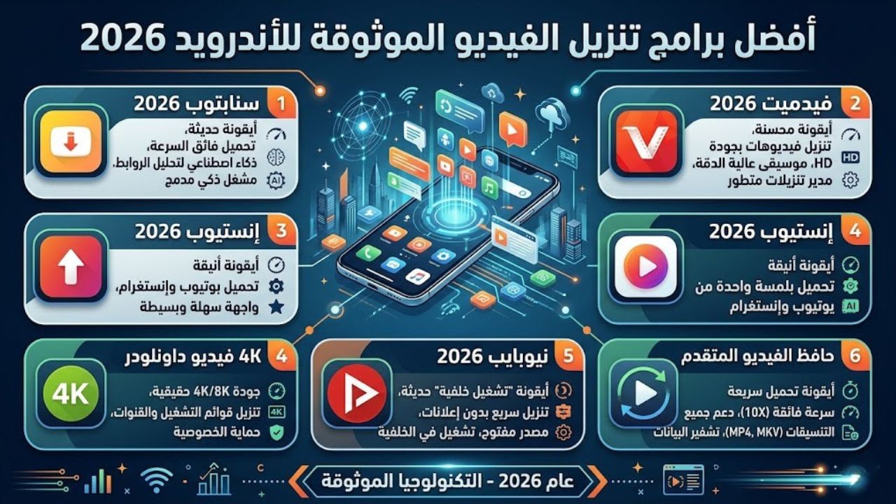 أفضل برامج تنزيل الفيديو الموثوقة للأندرويد 2026