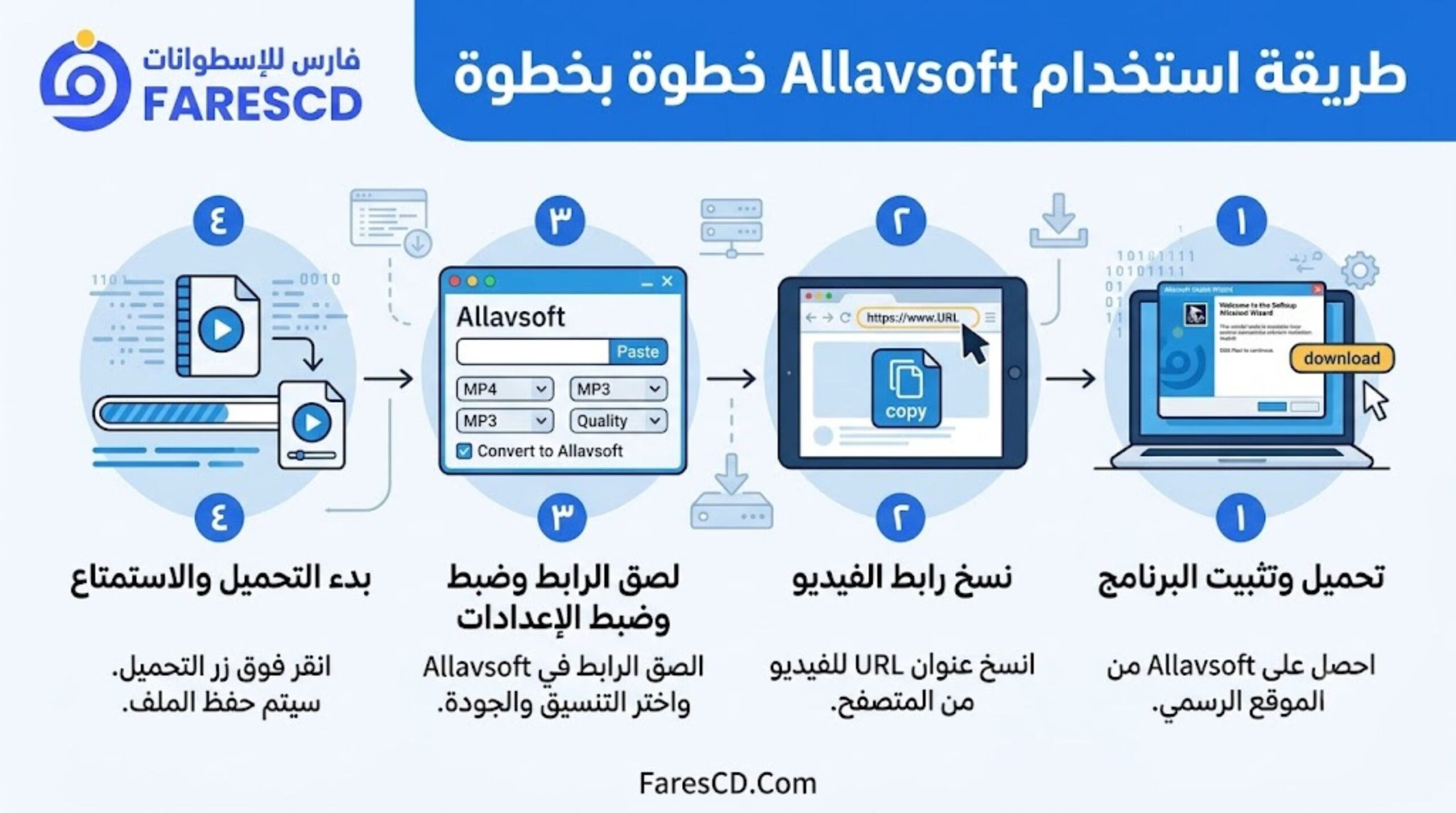 طريقة تحميل واستخدام Allavsoft خطوة بخطوة