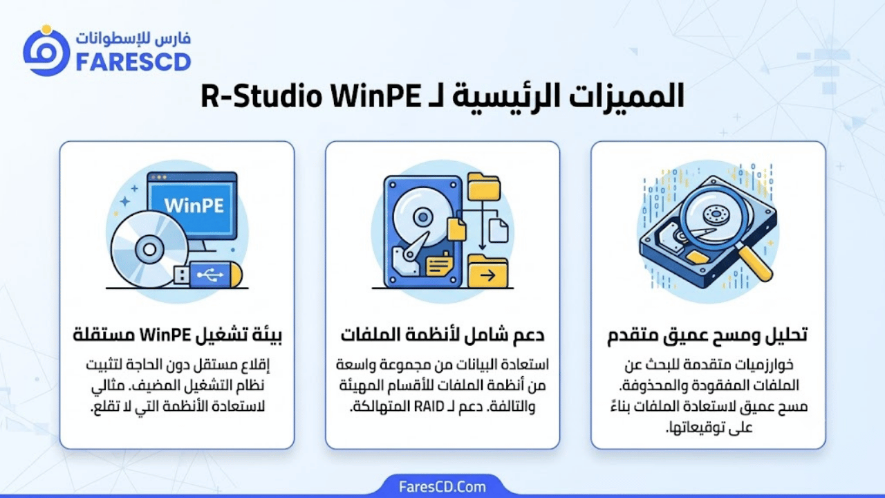 المميزات الرئيسية لـ R-Studio WinPE