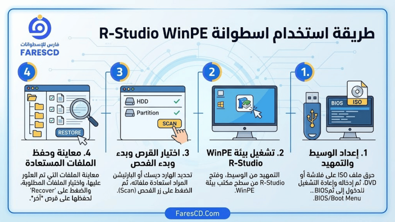 طريقة استخدام اسطوانة R-Studio WinPE