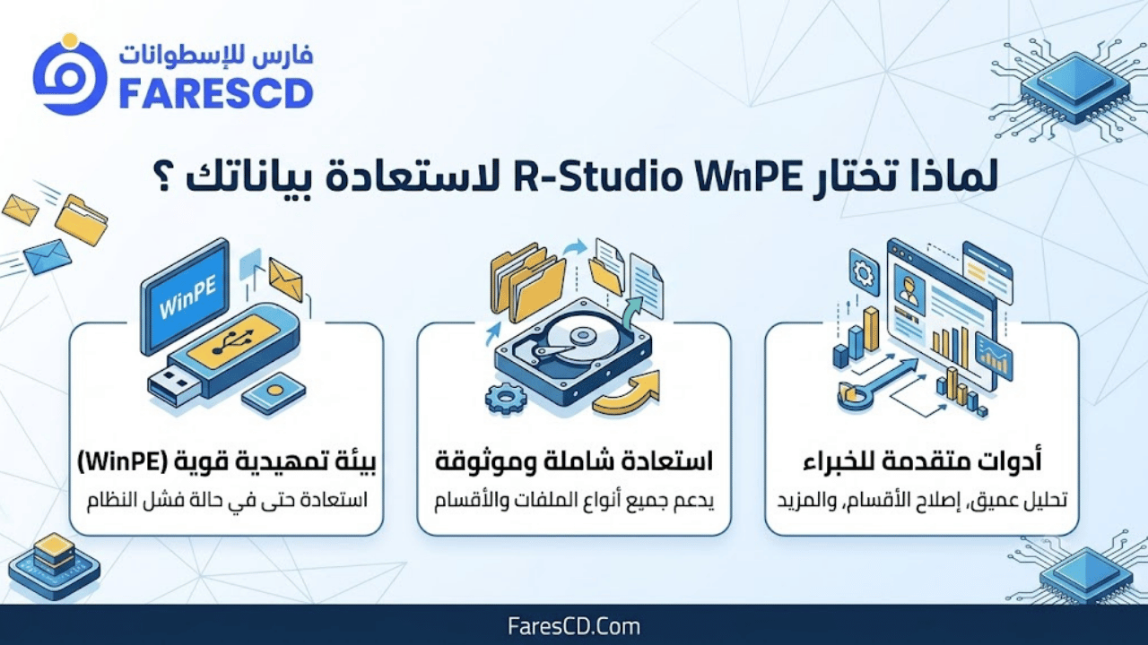 لماذا تختار R-Studio WinPE لاستعادة بياناتك؟