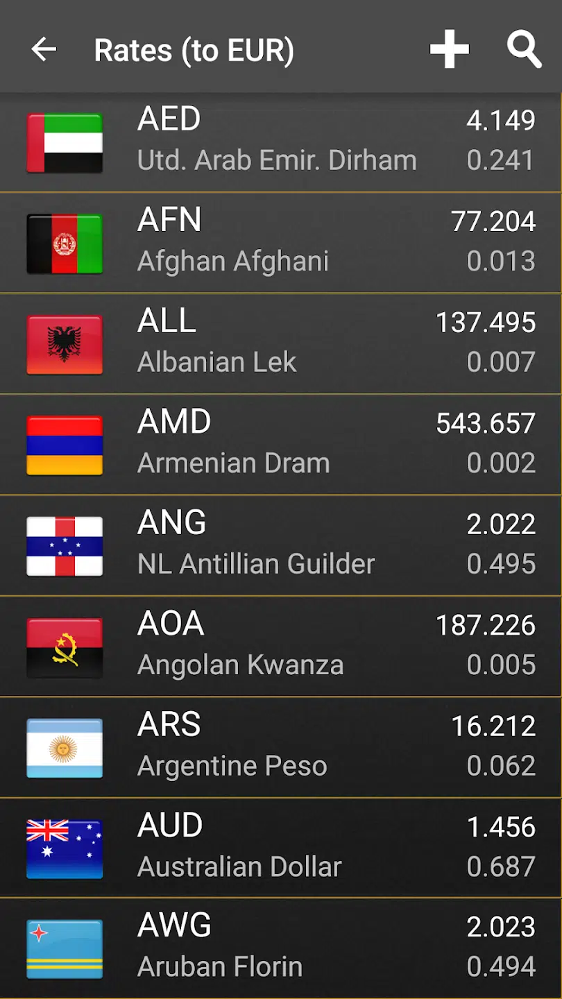 تحميل تطبيق Currency Converter Plus 3