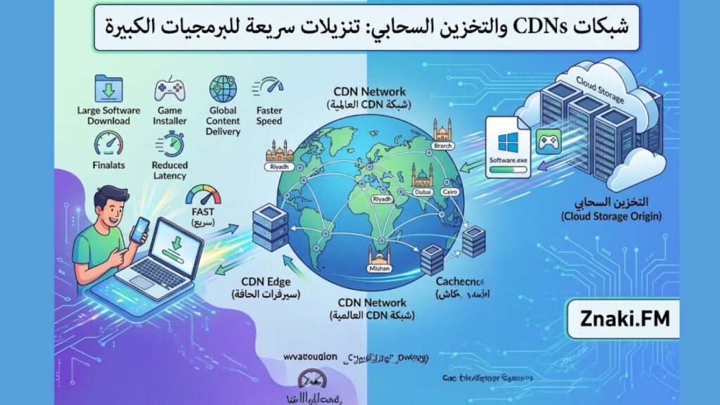 كيف تسرّع شبكات توصيل المحتوى والتخزين السحابي تنزيل البرامج الكبيرة