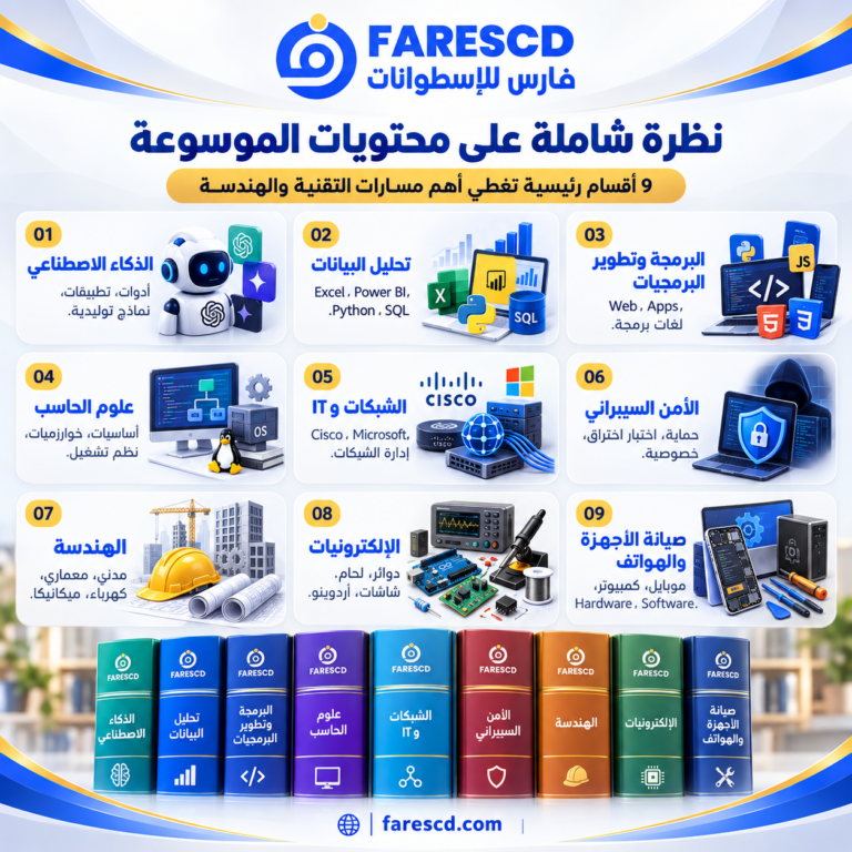 نظرة شاملة على الأقسام التسعة في موسوعة التكنولوجيا والذكاء الاصطناعي والهندسة