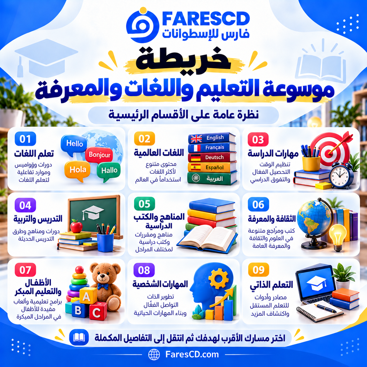 farescd-p04-education-languages-knowledge-hero