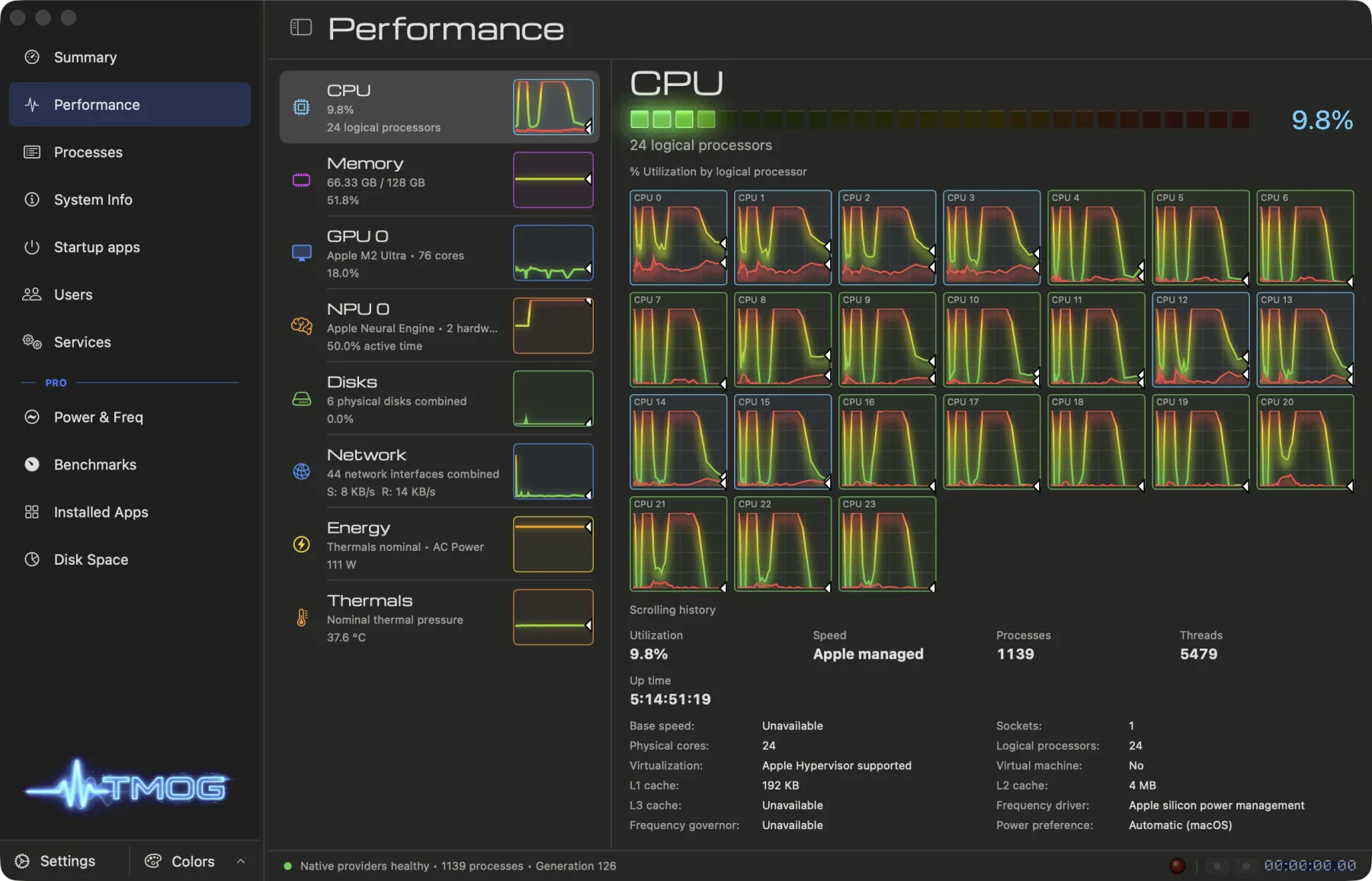 TMOG Task Manager OG Pro